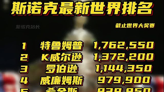 斯诺克世界大奖赛赛后最新世界排名