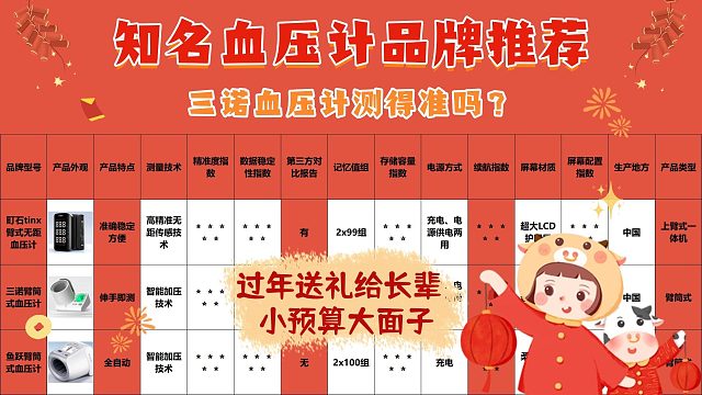 国产电子血压计品牌哪个最准确？三诺血压计专业测评解析！
