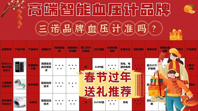 家用电子血压计品牌哪个最准确？三诺测压精准度实测排行！