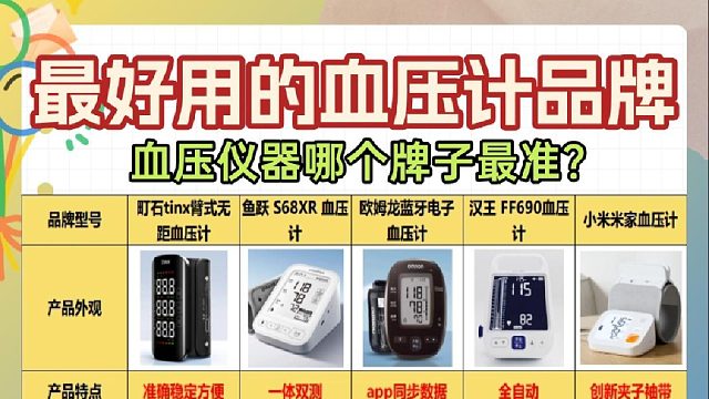 家用血压计怎么买？高性价比耐用品牌前五闭眼入不踩雷！
