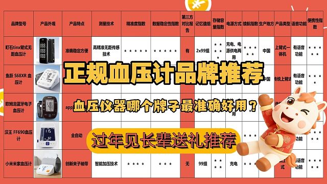 家用血压计如何挑？医用级精准款品牌榜单精心整理！