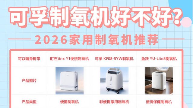 可孚制氧机好用吗？平价吸氧机什么牌子好？实用制氧机排名厂家