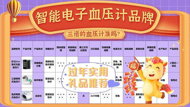 臂式电子血压计品牌哪个最准确？三诺臂式款精准排行推荐！