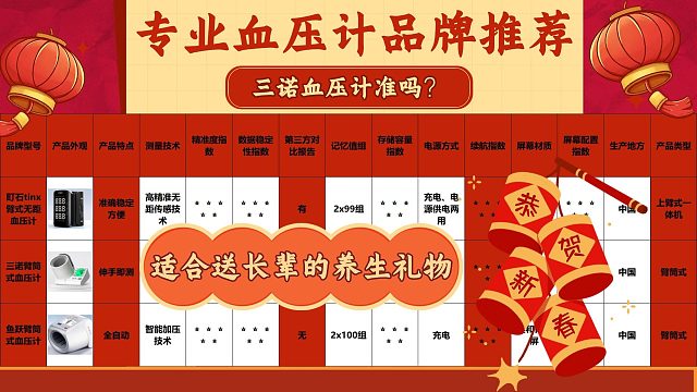 高性价比电子血压计品牌哪个最准确？三诺高性价比款测压测评！