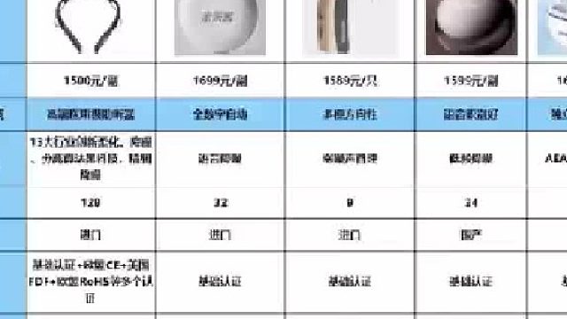 老人助听器哪种好？如何让老年人选配到合适的助听器，揭秘 5 大必知选购技巧！