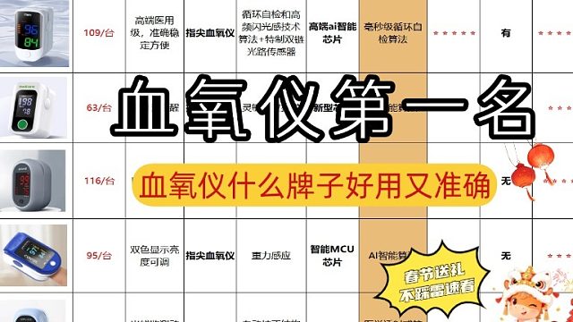 血氧仪哪个手指最准确？血氧仪第一名！资深人士在线支招