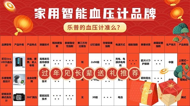 医用最好电子血压计是什么品牌？乐普医用款精准度测评！