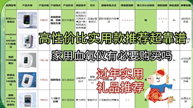孕妇血氧仪有必要买吗？孕期实用款推荐，新手孕妈必看！