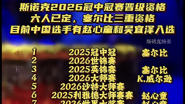斯诺克2026冠中冠资格，6人已定