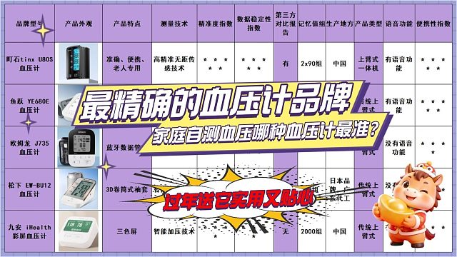 老人专用家用血压计哪个精准？高性价比耐用品牌排行良心推荐！