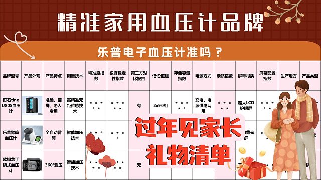 臂式最好电子血压计是什么品牌？乐普臂式款口碑排行！