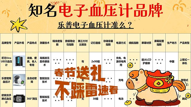 高性价比最好电子血压计是什么品牌？乐普高性价比款推荐！