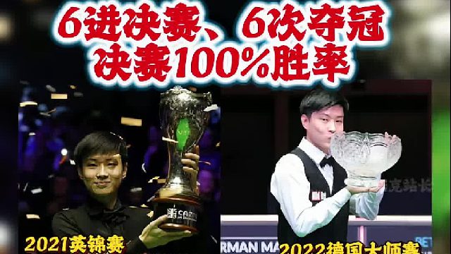 斯诺克 6次夺冠，赵心童赢得生涯第6冠、排名赛第5冠、赛季第3冠，仍然保持决赛100%胜率