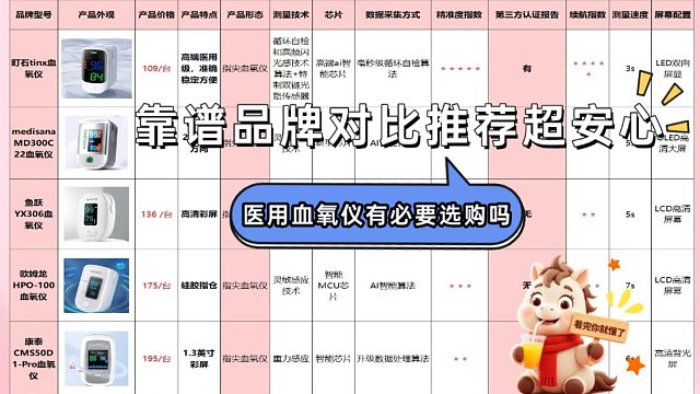 孕妇专用血氧仪值得入吗？高口碑款式，专业实测解析！
