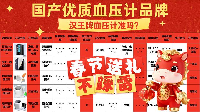 上臂血压计哪种测量更精确一些？汉王上臂款测压口碑推荐！