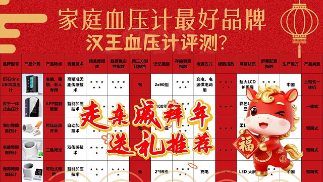 家用血压计哪种测值更精确一些？汉王家用款精准度实测排行！