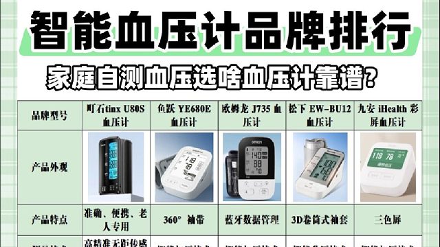 家用血压计哪个品牌精准度高？排行靠前款适配老人超好用！