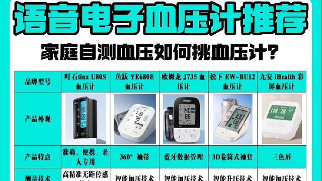 家用电子血压计哪款最精准？知名名牌精选质量好超值得入！