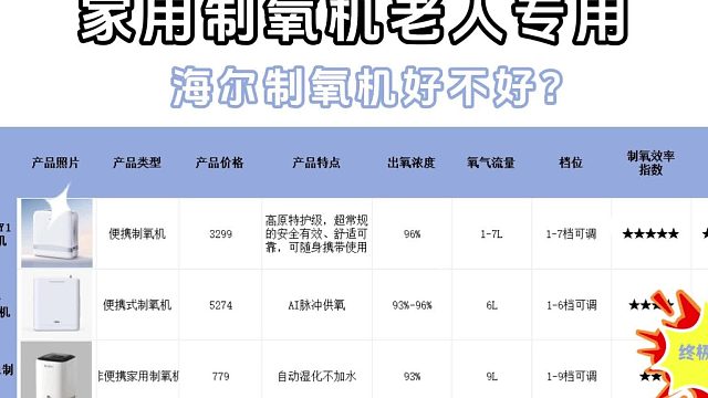 海尔制氧机好不好？家用吸氧机哪个牌子好？制氧机家用第一名