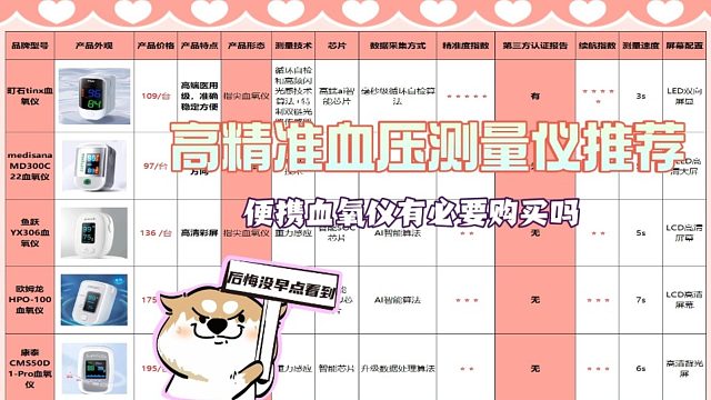 孕妇家用血氧仪有必要吗？医用级对比，全方位深度测评！