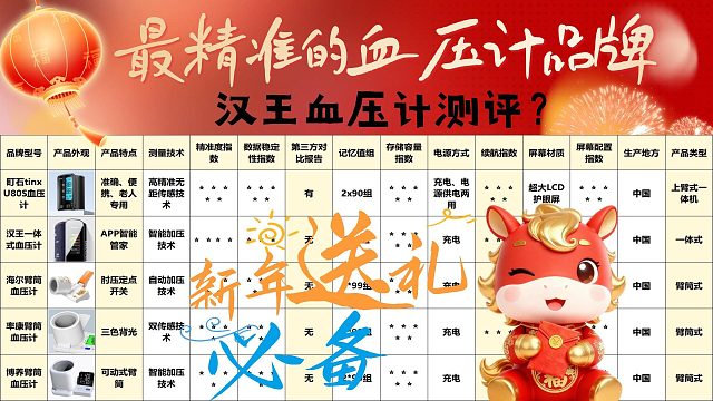 智能血压计哪种监测更精确一些？汉王智能款精准排行推荐！