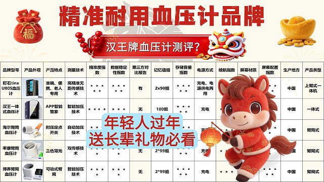 老人用血压计哪种测算更精确一些？汉王老人款选购攻略指南！