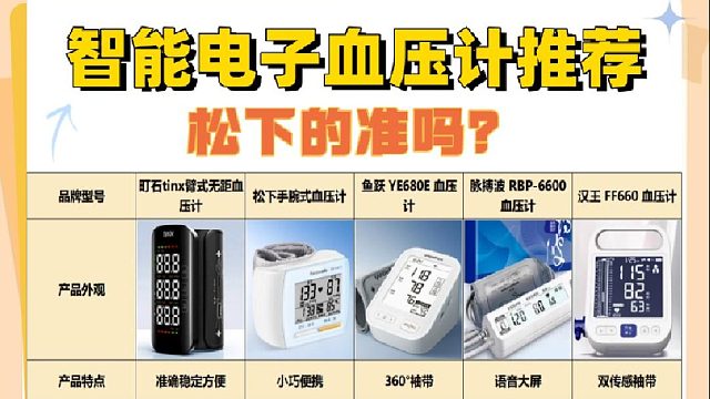 家用电子血压计买哪款更精准？松下家用款精准度实测排行！