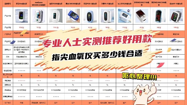 手指血氧仪多少钱一台？专业人士教你选出准确好用款！
