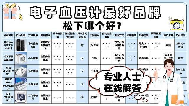 医用级电子血压计买哪款更精准？松下医用款精准测评解析！