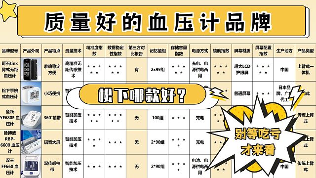 上臂式电子血压计买哪款更精准？松上臂式款测值实测分享！