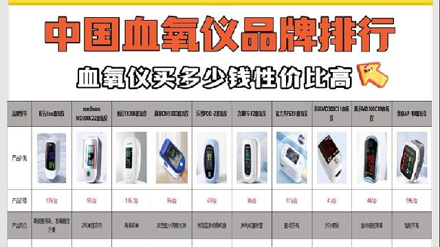 手指血氧仪价位多少合适？口碑好的三款实测推荐！