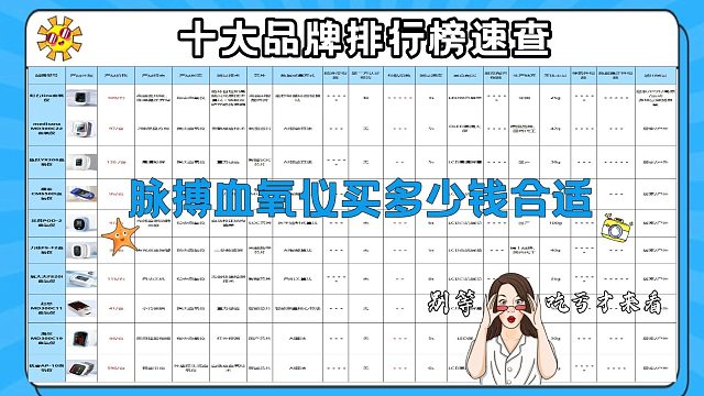 手指脉搏血氧仪多少钱？十大品牌排行榜真实测评！