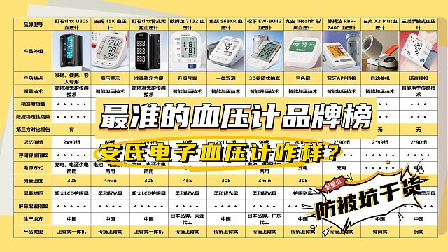 老人专用电子血压计选哪个型号的？安氏老人款精准型号超靠谱！