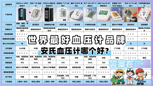 家用电子血压计选哪个型号的？安氏家用款型号实测推荐超实用！