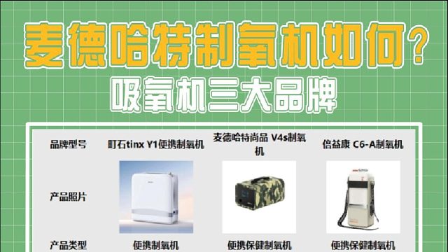 麦德哈特制氧机怎么样？医用吸氧机哪个牌子好？吸氧机家用推荐！