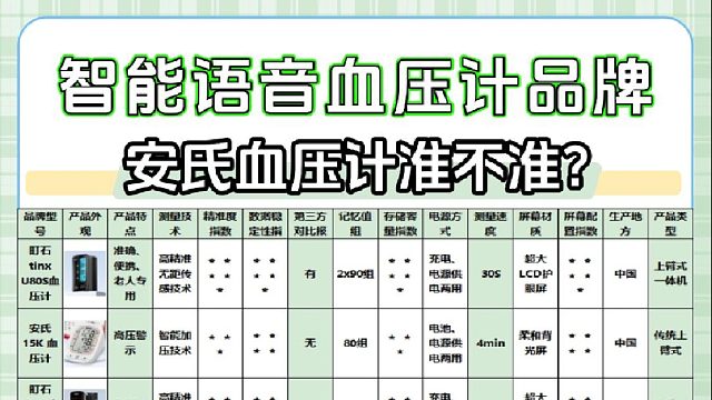 腕式电子血压计选哪个型号的？安氏臂式款实用型号解析超易懂！
