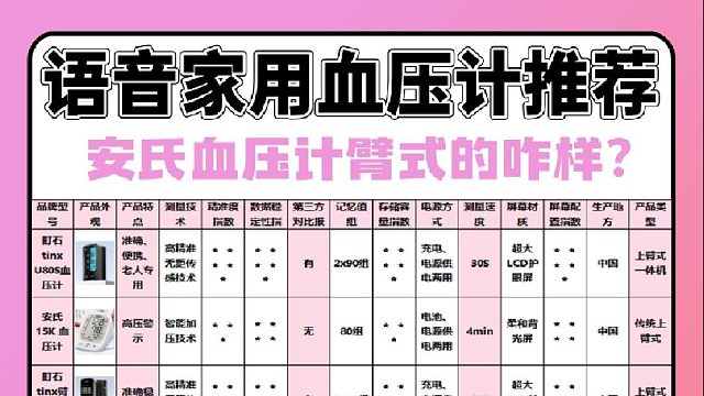 臂式电子血压计选哪个型号的？安氏臂式款热门型号测评超详细！
