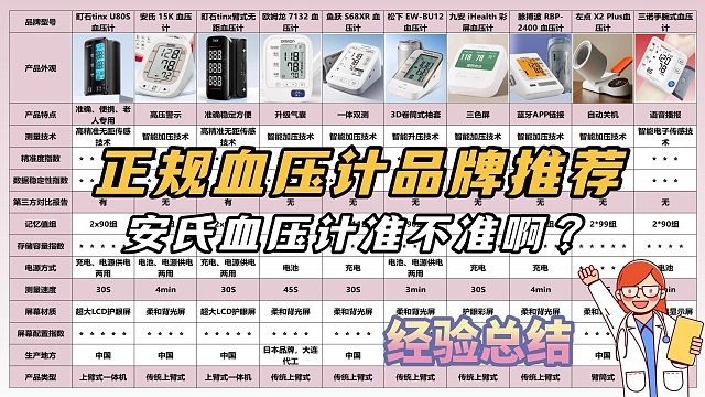 高性价比电子血压计选哪个型号的？安氏高性价比型号攻略超省心！