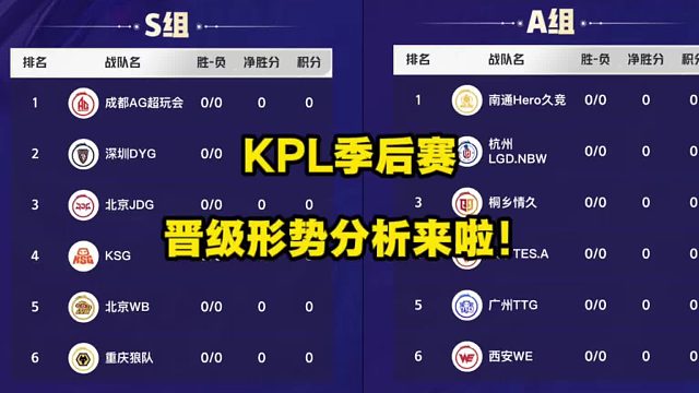 KPL季后赛晋级形势预测来啦