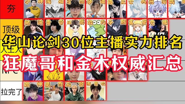 华山论剑30位主播实力排行榜！狂魔哥和金木权威推荐！
