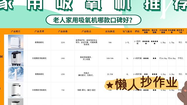 老人家用吸氧机哪款口碑好？榜首机型舒适又耐用！
