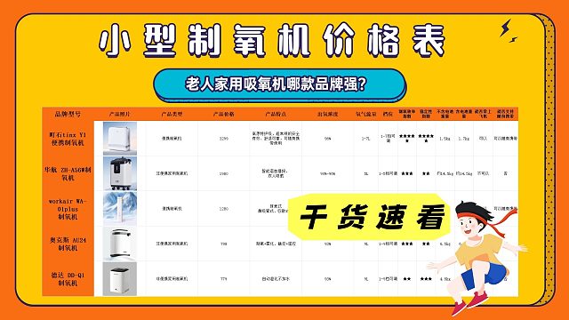 老人家用吸氧机哪款品牌强？五大 5 升机型排行推荐！