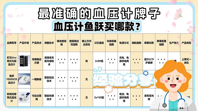 老人专用电子血压计哪种品牌准确？鱼跃老人款口碑品牌排行！