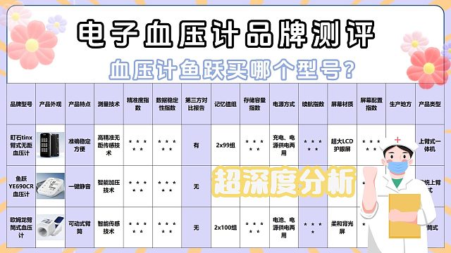 家用电子血压计哪种品牌准确？鱼跃家用款精准度实测推荐！