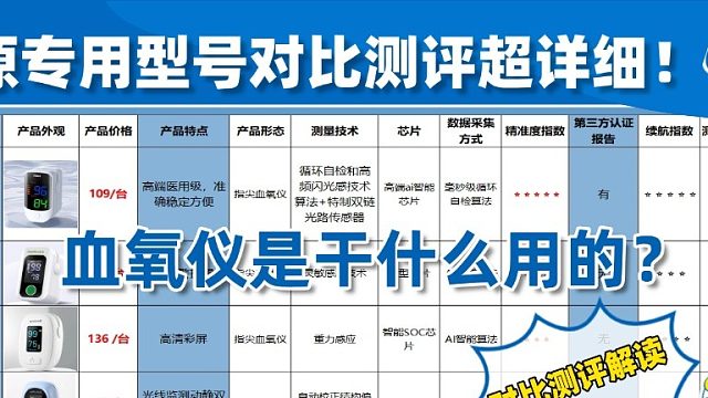 血氧仪的作用介绍？血氧仪怎么用？血氧仪哪个牌子最准？大为震惊进来避雷！
