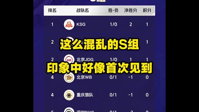 这么混乱的S组，我印象中好像是第一次见！