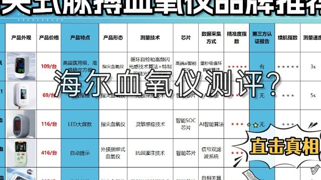 哪款血氧仪测量更精准？海尔测评教你选对实用好品牌！