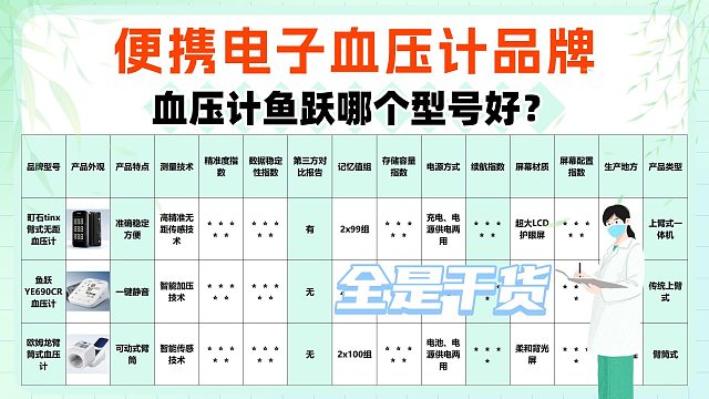 腕式电子血压计哪种品牌准确？鱼跃自测款实用品牌推荐！