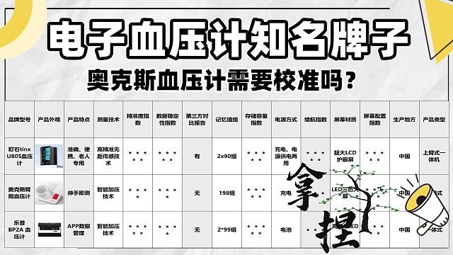 长辈专属电子血压计哪种比较准确？奥克斯长辈款精准实测推荐！