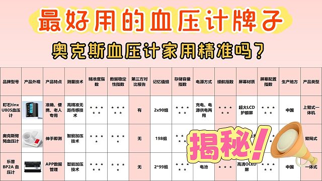 上臂式电子血压计哪种比较准确？奥克斯上臂款测压口碑排行！